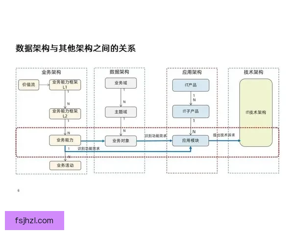 以vS206为核心的智能系统架构演进与应用价值研究探索